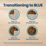 Blue Buffalo Life Protection Formula Chicken & Brown Rice Large Breed Adult Dry Dog Food, Supports Immunity with Antioxidant-Rich LifeSource Bits, Promotes Healthy Muscles, Skin & Coat Health, 30 lbs. - Image 8