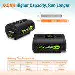 BatPower 2-Pack 40V 6.5Ah Lithium-Ion Replacement Battery and Charger Starter Kit Compatible with Ryobi 40V System, High Capacity Batteries and Charger OP4050A OP401 (3-Piece Set) - Image 4