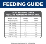 Hill's Science Diet Adult 1-6 Small & Mini Dry Dog Food, Chicken & Brown Rice, 4.5 lb. Bag - Image 12