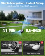 ECOVACS Goat A2000 LiDAR PRO Robotic Lawn Mower for Up to 1/2 Acre, Wire-Free with Dual-LiDAR Auto Mapping, Built-in TruEdge Edge Trimmer, AIVI 3D Obstacle Avoidance, Smart App Control - Image 5