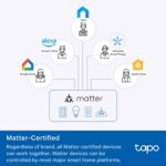 TP-Link Tapo Smart Plug Mini, Matter Compatible, Compatible with Alexa, Google Home & Samsung SmartThings, Energy Monitoring, 15A, UL Certified, 2.4G Wi-Fi Only, Tapo P110M(4-Pack) - Image 4
