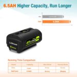 BatPower 2-Pack 6.5Ah 40V Replacement Battery and Charger Starter Kit Compatible with Ryobi 40V Tools, 2 High Capacity Lithium-Ion Batteries and 1 Charger OP4050A OP401 (3-Piece Set) - Image 6