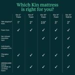 Kin By Tuft & Needle Medium Firm 10" Twin XL Adaptive Foam Mattress in a Box, Cooling Pressure Relief, Balanced Support, 100 Night Trial, Fiberglass-Free, CertiPUR-US, 10-Year Limited Warranty - Image 9