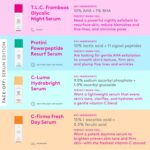 Drunk Elephant T.L.C. Framboos Glycolic Serum - Exfoliating AHA Serum - Clean Clinical Skincare - Cruelty-Free - Dermatologist-Tested - Free of Essential Oils, Silicones, and Fragrance - Image 7