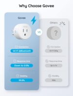 Govee Smart Plug, WiFi Plugs Work with Alexa & Google Assistant, Smart Outlet with Timer & Group Controller, WiFi Outlet for Home, No Hub Required, ETL & FCC Certified, 2.4G WiFi Only, 4 Pack - Image 10