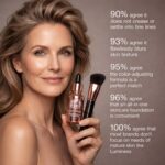 LUMINESS Liquid Mirage w/SPF 50 Color Adjusting Foundation Kit - Color Changing Foundation, SPF 50 Primer & Makeup Brush, Face Makeup for Mature Skin, 4in1 Liquid Foundation, Concealer & Moisturizer - Image 7