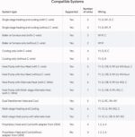Google Nest Learning Thermostat (4th gen) + Nest Temperature Sensor (2nd gen) - Obsidian - Image 9