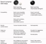 Google Nest Learning Thermostat (4th gen) + Nest Temperature Sensor (2nd gen) - Obsidian - Image 12