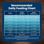 Blue Buffalo Life Protection Formula Chicken & Brown Rice Small Breed Adult Dry Dog Food, Supports Immunity with Antioxidant-Rich LifeSource Bits, Promotes Healthy Muscles, Skin & Coat Health, 5 lbs. - Image 10