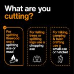 Fiskars X25 Splitting Axe, 28" Wood Splitting Axe for Medium to Large Size Logs with Shock Absorbing Handle and Sheath, Split Firewood, Forged Steel Blade, Bushcraft Gear and Camping Hatchet - Image 10