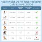 Veken Innovation Award Winner 95oz/2.8L Pet Fountain, Automatic Cat Water Fountain Dog Water Dispenser with Replacement Filters for Cats, Dogs, Multiple Pets (Grey, Plastic) - Image 8