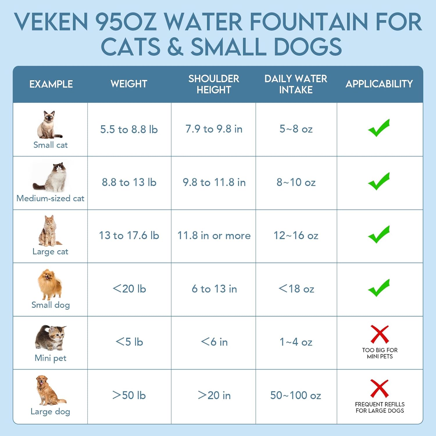 Veken Innovation Award Winner 95oz/2.8L Pet Fountain, Automatic Cat Water Fountain Dog Water Dispenser with Replacement Filters for Cats, Dogs, Multiple Pets (Grey, Plastic) - Image 8