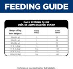 Hill's Science Diet Adult Sensitive Stomach & Skin Small & Mini Dry Dog Food, Chicken, 4 lb. Bag (Updated Formula) - Image 13