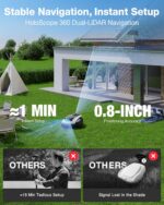 ECOVACS Goat O1000 LiDAR PRO Robot Lawn Mower, Wire-Free Mapping with LiDAR Navigation, AI Obstacle Avoidance, Smart Edge Mowing, App Control, for Lawns Up to 1/4 Acre - Image 4