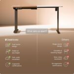 Desktronic HomePro Standing Desk 70x30 — Made in Europe, Ergonomic Sit Stand Home Office Desk, Electric Height Adjustable, Dual Motor, USB & USB-C Charging, Wobble-Free, Touchscreen, 3 Memory Presets - Image 6
