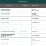 ecobee Smart Thermostat Essential - Energy Star Certified programmable Wi-Fi Thermostat - Works with Siri, Alexa, and Google Assistant - Image 3