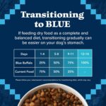 Blue Buffalo Wilderness with Chicken High Protein Dry Dog Food for Adult Dogs, 34% Protein, Supports Immunity with Antioxidant-Rich LifeSource Bits, 28 lbs. - Image 9