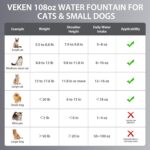 Veken Innovation Award Winner Stainless Steel Cat Water Fountain, 108oz/3.2L Automatic Pet Fountain Dog Water Dispenser with 6 Replacement Filters & Silicone Mat for Cats, Dogs, Multiple Pets (Silver) - Image 10