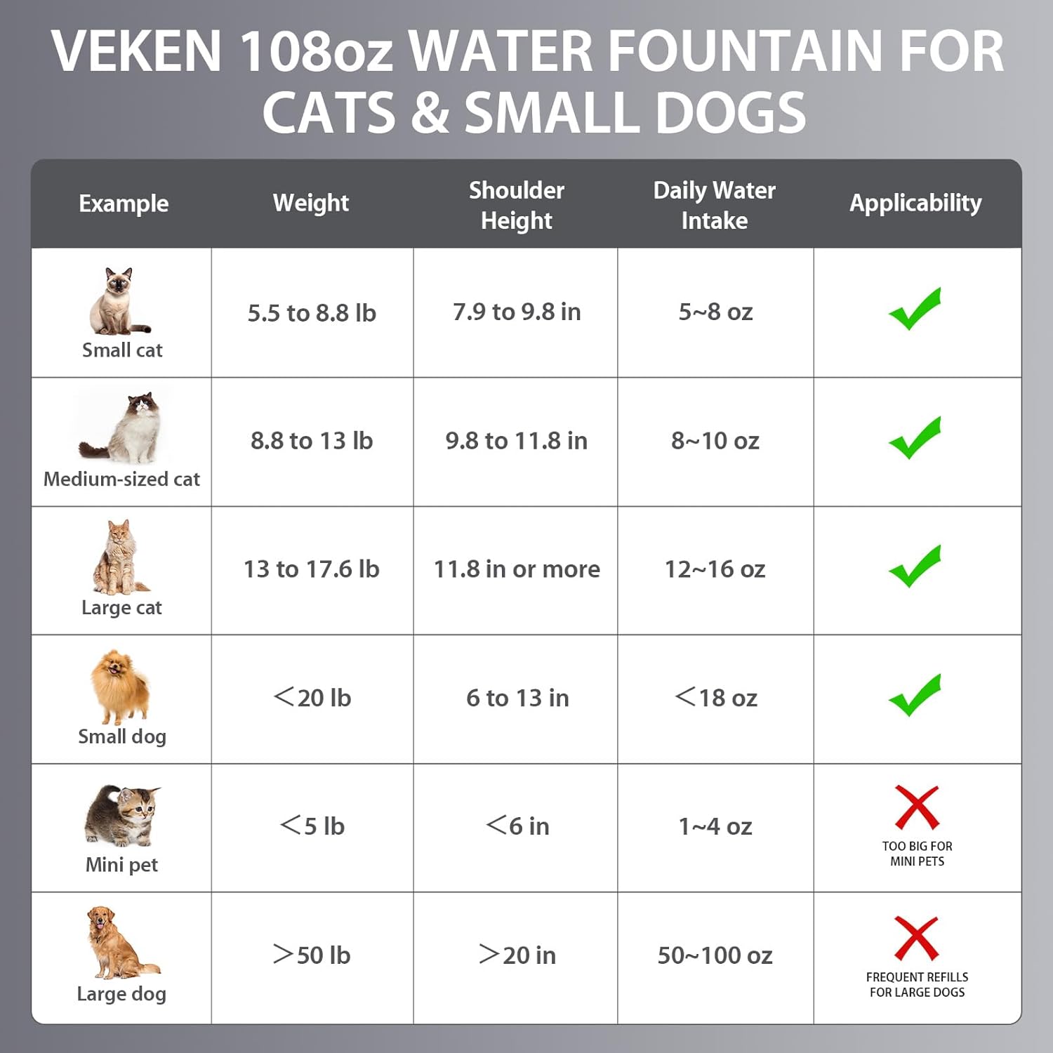 Veken Innovation Award Winner Stainless Steel Cat Water Fountain, 108oz/3.2L Automatic Pet Fountain Dog Water Dispenser with 6 Replacement Filters & Silicone Mat for Cats, Dogs, Multiple Pets (Silver) - Image 10