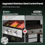 GREEN PARTY 2 Burner Griddle Grill Combo, 2 in 1 Propane Gas BBQ Grill w/Cast Iron Plate, Outdoor Flat Top Grill, 20,000 BTU Output Small Propane Barbecue Grill for Camping Patio Backyard(No Dome Lid) - Image 9