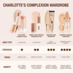 Charlotte Tilbury Airbrush Flawless Matte Foundation - Full Coverage Liquid Makeup with a Natural-Matte Finish - Smoothes & Blurs Pores - Waterproof & Transfer Resistant - Image 12