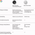Google Nest Learning Thermostat (4th gen) + Nest Temperature Sensor (2nd gen) - Silver - Image 9