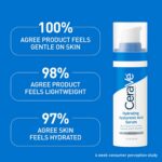 Cerave Hyaluronic Acid Serum for Face with Vitamin B5 and Ceramides, Hydrating Face Serum for Dry Skin, Fragrance Free, 1 Ounce - Image 7