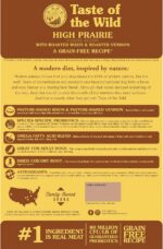 Taste of the Wild High Prairie Canine Grain-Free Recipe with Roasted Bison and Venison Adult Dry Dog Food, Made with High Protein from Real Meat and Guaranteed Nutrients and Probiotics 28lb - Image 3
