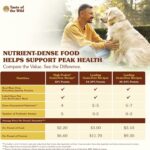 Taste of the Wild High Prairie Canine Grain-Free Recipe with Roasted Bison and Venison Adult Dry Dog Food, Made with High Protein from Real Meat and Guaranteed Nutrients and Probiotics 28lb - Image 6