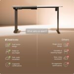 Desktronic HomePro Standing Desk 60x30 — Made in Europe, Ergonomic Sit Stand Home Office Desk, Electric Height Adjustable, Dual Motor, USB & USB-C Charging, Wobble-Free, Touchscreen, 3 Memory Presets - Image 6