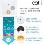 Catit 2.0 Mini Flower Drinking Fountain – Cat Water Fountain with Triple Filter and Ergonomic Drinking Options,Green - Image 5