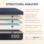 EGOHOME 12 Inch Queen Mattress, Copper Gel Cooling Memory Foam for Back Pain Relief, Therapeutic Bed in a Box, Foam Made in USA, CertiPUR-US Certified, 60x80x12 Black - Image 3