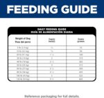 Hill's Science Diet Adult Sensitive Stomach & Skin Dry Dog Food, Chicken, 4 lb. Bag - Image 13