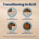 Blue Buffalo Life Protection Formula Chicken & Brown Rice Puppy Dry Dog Food with DHA & ARA, Supports Immunity with Antioxidant-Rich LifeSource Bits, Promotes Healthy Muscles & Strong Bones, 15 lbs. - Image 8
