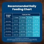 Blue Buffalo Life Protection Formula Chicken & Brown Rice Puppy Dry Dog Food with DHA & ARA, Supports Immunity with Antioxidant-Rich LifeSource Bits, Promotes Healthy Muscles & Strong Bones, 15 lbs. - Image 9