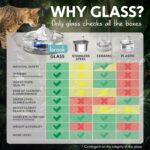 Brook Glass Pet Fountain (90oz/2.7L) – Cat & Dog Water Fountain – Glass Cat Fountain & Automatic Water Dispenser for Drinking - Image 5