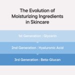 IUNIK Beta-Glucan Power Moisture Serum – Beta-Glucan & 7 Types of Peptides Deep Hydration Vegan Serum for Dry, Mature & Sensitive Skin, Korean Skincare, 50ml / 1.69 fl oz - Image 5