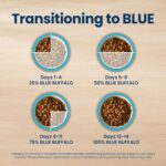 Blue Buffalo Life Protection Formula Healthy Weight Adult Dry Dog Food, Chicken & Brown Rice, Supports Immunity with Antioxidant-Rich LifeSource Bits, Promotes Lean Muscles & Weight Control, 30 lbs. - Image 8