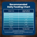 Blue Buffalo Life Protection Formula Healthy Weight Adult Dry Dog Food, Chicken & Brown Rice, Supports Immunity with Antioxidant-Rich LifeSource Bits, Promotes Lean Muscles & Weight Control, 30 lbs. - Image 9