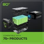 Greenworks 80V 21” Brushless (Push) Cordless Electric Lawn Mower + (500 CFM) Axial Leaf Blower (75+ Compatible Tools), (2) 2.0Ah Batteries and 30 Minute Rapid Charger - Image 16