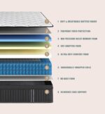 Soulfea Queen Mattress,12 Inch Queen Size Mattresses Memory Foam Hybrid Black Mattress in a Box,with Provide Support and Improve Sleep Mattresses,Medium Firm,CertiPUR-US. - Image 10