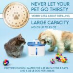 Veken Innovation Award Winner 95oz/2.8L Pet Fountain, Automatic Cat Water Fountain Dog Water Dispenser with Replacement Filters for Cats, Dogs, Multiple Pets (Blue, Plastic) - Image 4