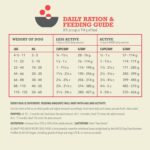 ACANA Grain Free Dry Dog Food Red Meat Recipe 4.5lb Bag - Image 9