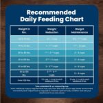 Blue Buffalo Life Protection Formula Chicken & Brown Rice Small Bite Adult Dry Dog Food, Supports Immunity with Antioxidant-Rich LifeSource Bits, Promotes Healthy Muscles, Skin & Coat Health, 30 lbs. - Image 8