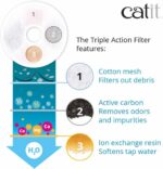 Catit Triple Action Replacement Original Water Fountain Filters, 2 Pack – Official Replacement Filters for Catit Cat Drinking Water Fountains - Image 6