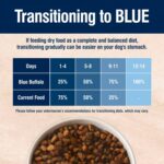 Blue Buffalo True Solutions Digestive Care Natural Dry Dog Food for Adult Dogs, Chicken, 24-lb. Bag - Image 8
