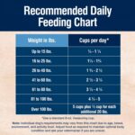 Blue Buffalo True Solutions Digestive Care Natural Dry Dog Food for Adult Dogs, Chicken, 24-lb. Bag - Image 11