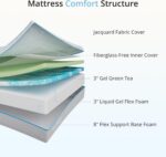 EGOHOME 14 Inch Queen Size Mattress, Cooling Green Tea Gel Memory Foam Mattress in a Box, Pressure Relif, CertiPUR-US Certified, Foam Made in USA, Medium, Gray, 80" L x 60" W - Image 4