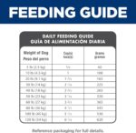 Hill's Science Diet Adult 1-6 Small Bites Dry Dog Food, Chicken & Barley, 5 lb. Bag - Image 12