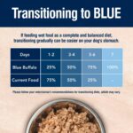 Blue Buffalo True Solutions Active Dog Wet Dog Food for Active Adult Dogs, Made with Natural Ingredients, Chicken, 12.5-oz. Cans (12 Count) - Image 8